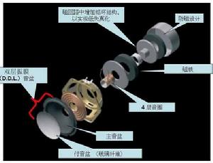 D.D.L音盆技術原理圖
