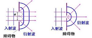 （圖）波的衍射