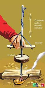 易洛魁族式取火法 易洛魁族式取火法