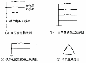 一種消諧的方法