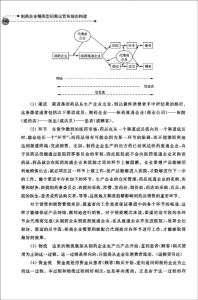 《製藥企業精英型招商運營系統的構建》 《製藥企業精英型招商運營系統的構建》