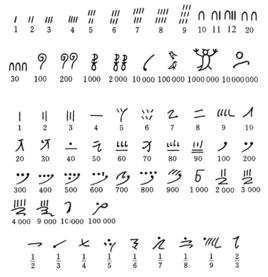 埃及數字 埃及數字