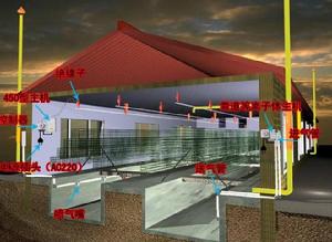 環境安全型畜禽舍