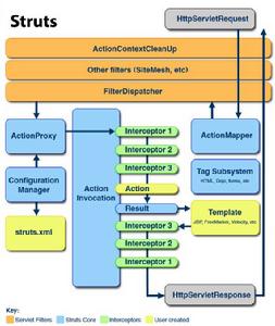 Java EE實例開發項目教程(Struts2+Spring+Hibernate) Java EE實例開發項目教程(Struts2+Spring+Hibernate)