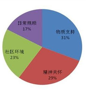 配額抽樣法 配額抽樣法