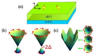 稀磁性半導體 稀磁性半導體