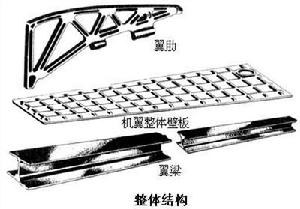 整體結構 整體結構