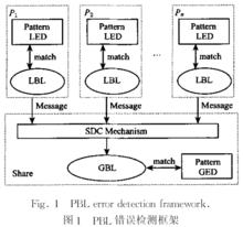 圖1. PBL錯誤檢測框架
