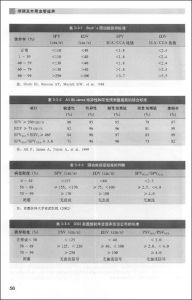《顱頸及外周血管超聲》