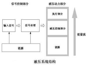 液壓系統示意圖