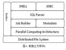 圖4 數據立方架構