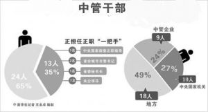 中管幹部 中管幹部