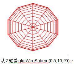 glutWireSphere glutWireSphere