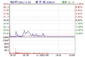 國有法人股 國有法人股