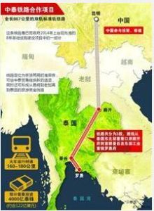 泰中鐵路 泰中鐵路