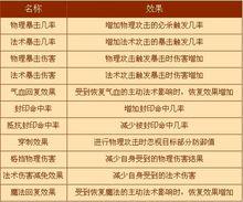 點石成金[《夢幻西遊》2012全新資料片]