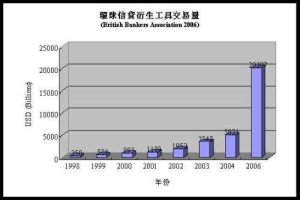 交易所交易的衍生工具