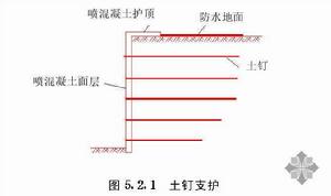 土釘支護 土釘支護