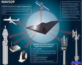 無線電導航儀 無線電導航儀