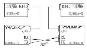 網路連線簡圖