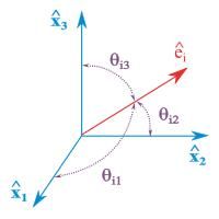 方向餘弦 方向餘弦