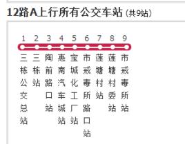 惠州公交12路A 惠州公交12路A