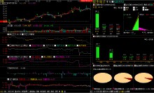 恒生電子股市曲線圖