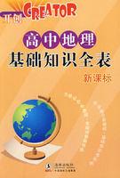 高中地理基礎知識全表 高中地理基礎知識全表