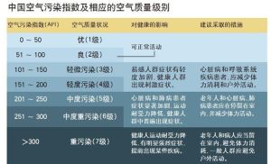 北京市環境保護監測中心 北京市環境保護監測中心