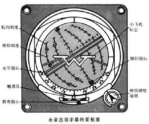 航向姿態系統 航向姿態系統