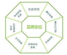 天進高端品牌行銷“八棱鑽”模型