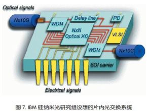 自由空間光交換 自由空間光交換