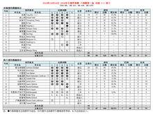 2018年女排世錦賽