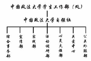 自強社組織機構圖