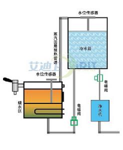 IC卡片開水器