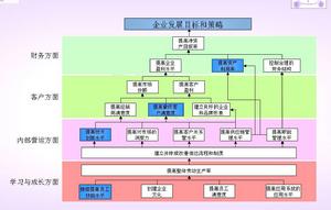 績效目標 績效目標