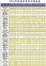 北京新圓明職業學院專業介紹