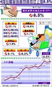 生產物價指數 生產物價指數