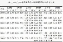 翠屏湖[天津薊縣於橋水庫]