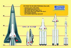 太空梭方案和宇宙飛船方案