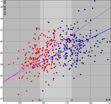 藍為男，紅為女