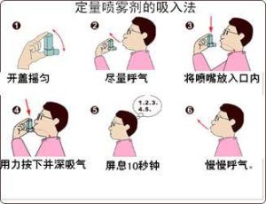 正確使用吸入製劑的方法
