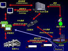 沃爾瑪百貨有限公司