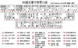 二級簡碼分布表 二級簡碼分布表