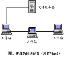 沒有plan9的網路配置