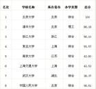 中國校友會網 中國校友會網