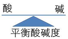 平衡酸鹼度