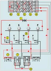 這張恩尼格瑪的原理圖顯示了按下A鍵後機器是如何將它顯示成D鍵的（燈D發亮），而按下D鍵的同時燈A也會發亮，但是按下A鍵是永遠不會使燈A發亮的。