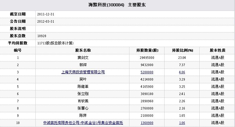 海默科技主要股東