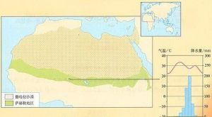 薩赫勒地帶 薩赫勒地帶